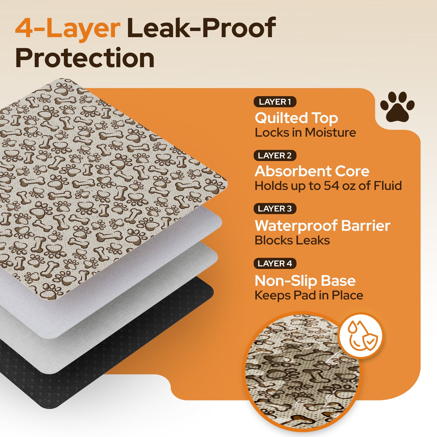 Furry Frolics Ultra-Absorbent Washable Dog Pee Pads (2-Pack, 48" x 48", Non-Slip, Reusable)